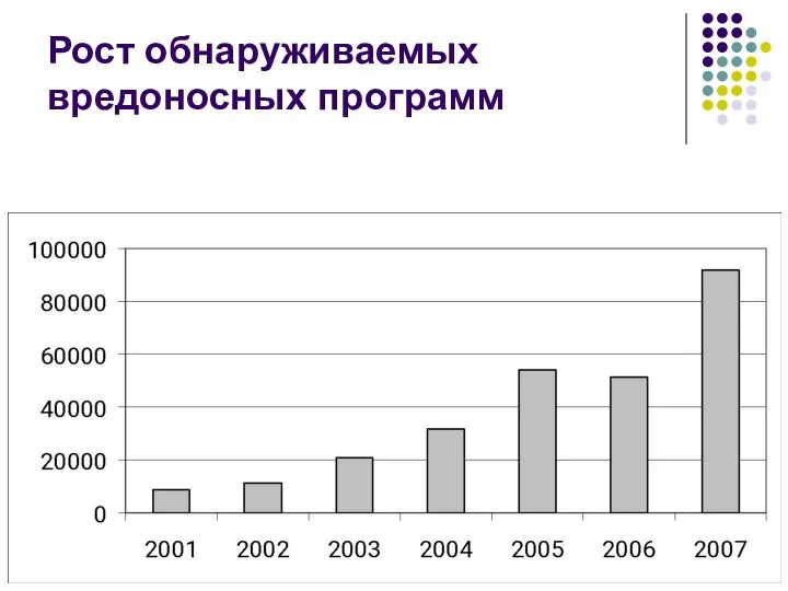 Рост обнаруживаемых вредоносных программ