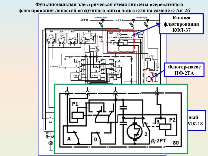 Функциональная электрическая схема системы всережимного флюгирования лопастей воздушного винта двигателя на самолёте