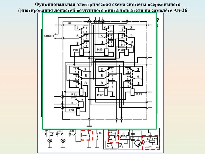 Функциональная электрическая схема системы всережимного флюгирования лопастей воздушного винта двигателя на самолёте Ан-26