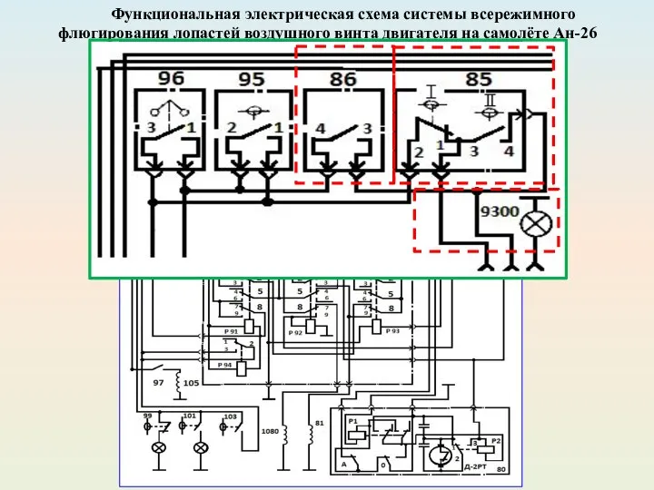 Функциональная электрическая схема системы всережимного флюгирования лопастей воздушного винта двигателя на самолёте Ан-26