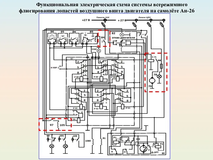 Функциональная электрическая схема системы всережимного флюгирования лопастей воздушного винта двигателя на самолёте Ан-26