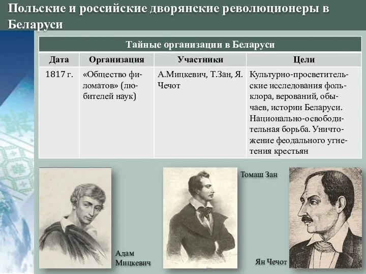 Польские и российские дворянские революционеры в Беларуси Адам Мицкевич Томаш Зан Ян Чечот