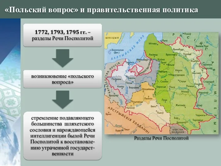 «Польский вопрос» и правительственная политика Разделы Речи Посполитой