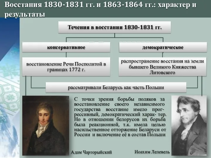 Восстания 1830-1831 гг. и 1863-1864 гг.: характер и результаты Адам Чарторыйский Иоахим