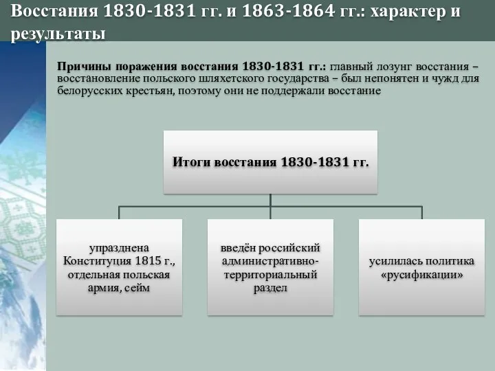 Восстания 1830-1831 гг. и 1863-1864 гг.: характер и результаты Причины поражения восстания