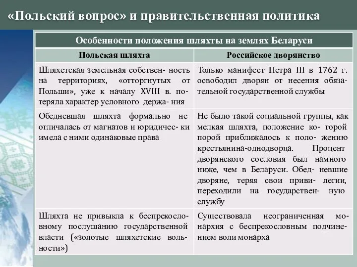 «Польский вопрос» и правительственная политика