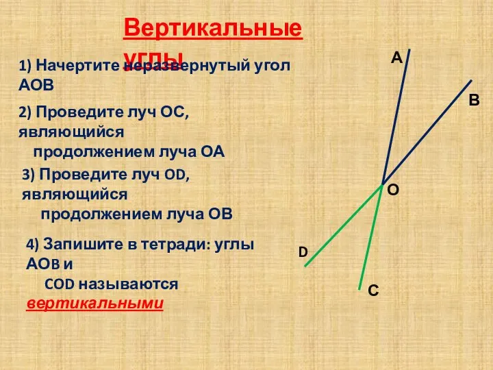 Вертикальные углы 1) Начертите неразвернутый угол АОВ 2) Проведите луч ОС, являющийся