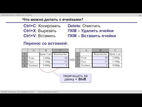 Что можно делать с ячейками? Ctrl+C: Копировать Ctrl+X: Вырезать Ctrl+V: Вставить Delete: