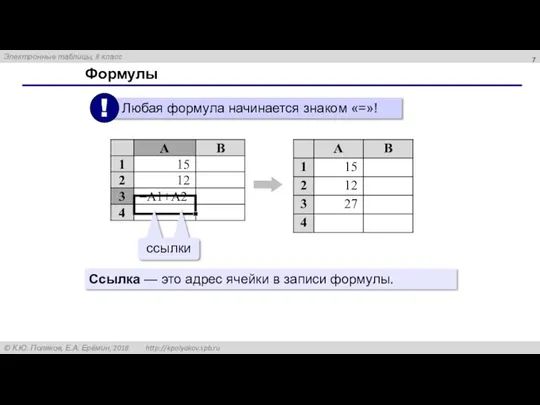 Формулы Ссылка — это адрес ячейки в записи формулы.