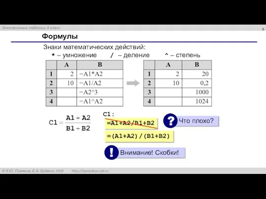 Формулы Знаки математических действий: * – умножение / – деление ^ – степень =A1+A2/B1+B2 C1: =(A1+A2)/(B1+B2)