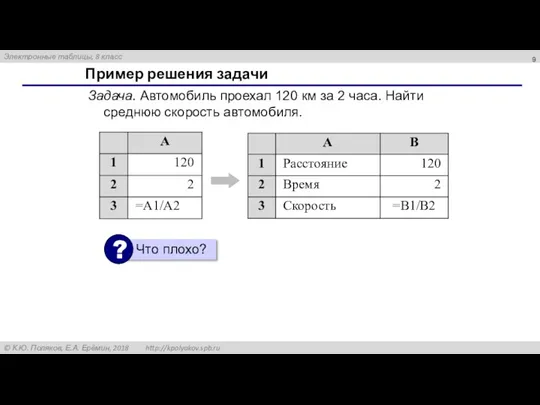 Пример решения задачи Задача. Автомобиль проехал 120 км за 2 часа. Найти среднюю скорость автомобиля.