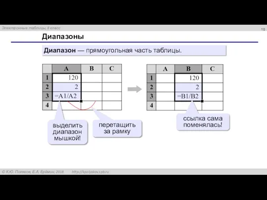 Диапазоны Диапазон — прямоугольная часть таблицы. ссылка сама поменялась! выделить диапазон мышкой! перетащить за рамку