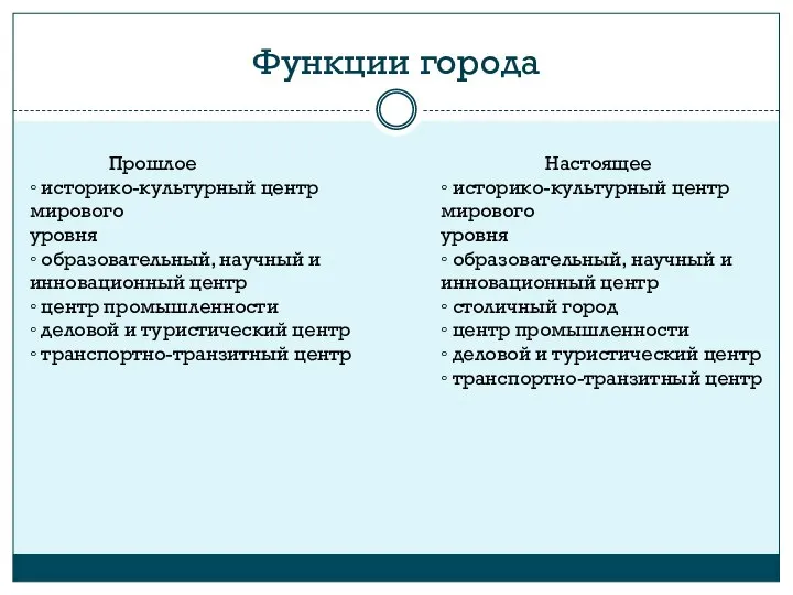 Функции города Прошлое ◦ историко-культурный центр мирового уровня ◦ образовательный, научный и