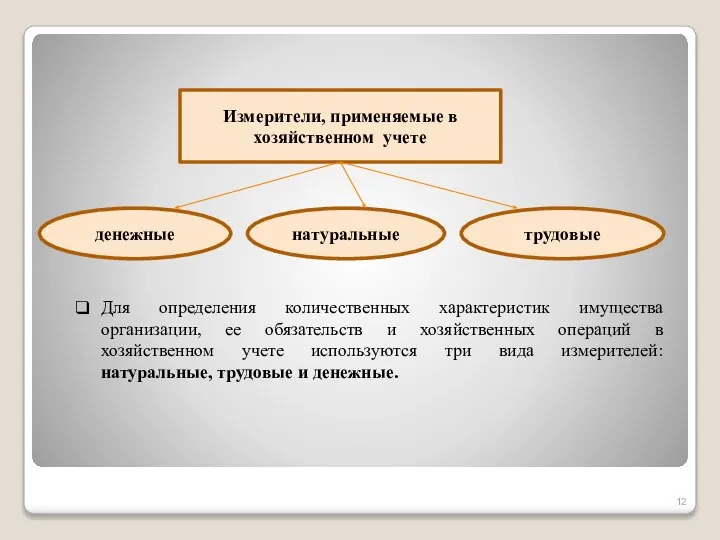 Измерители, применяемые в хозяйственном учете денежные натуральные трудовые Для определения количественных характеристик