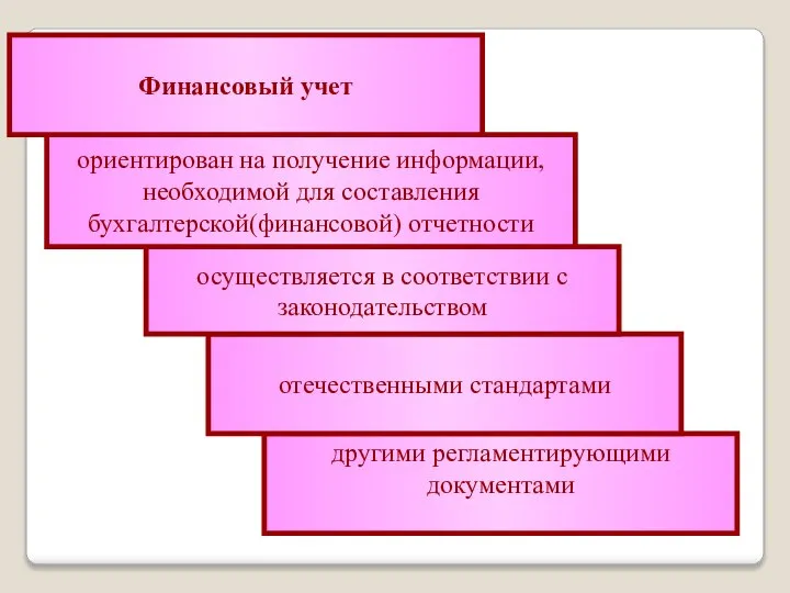 другими регламентирующими документами отечественными стандартами осуществляется в соответствии с законодательством ориентирован на