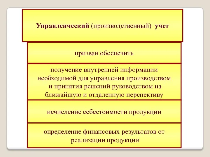 Управленческий (производственный) учет получение внутренней информации необходимой для управления производством и принятия