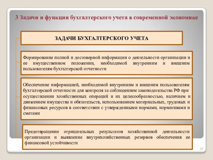 ЗАДАЧИ БУХГАЛТЕРСКОГО УЧЕТА Формирование полной и достоверной информации о деятельности организации и