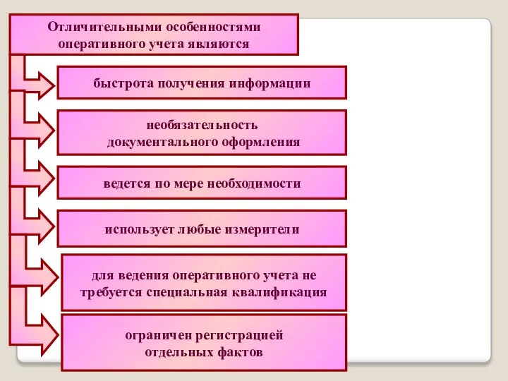 Отличительными особенностями оперативного учета являются быстрота получения информации необязательность документального оформления ведется