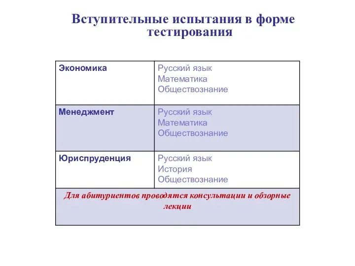 Вступительные испытания в форме тестирования