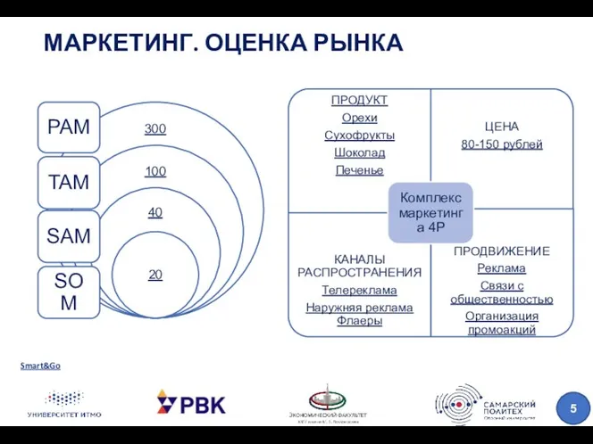 МАРКЕТИНГ. ОЦЕНКА РЫНКА Smart&Go