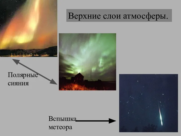 Верхние слои атмосферы. Полярные сияния Вспышка метеора