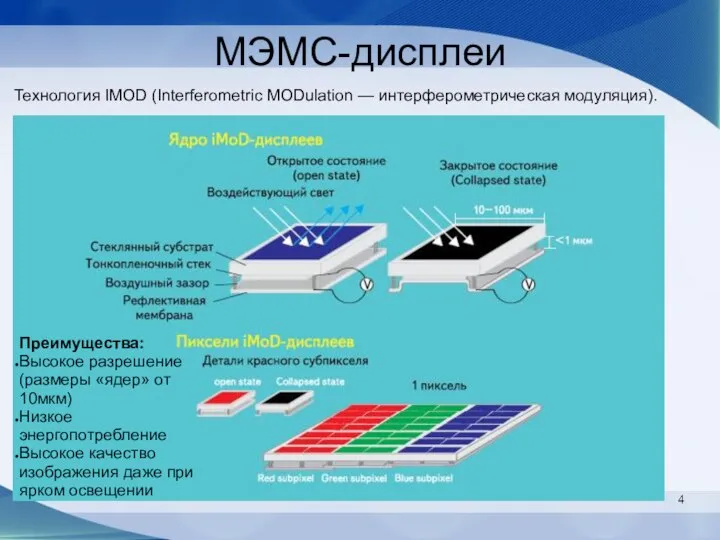 МЭМС-дисплеи Технология IMOD (Interferometric MODulation — интерферометрическая модуляция). Преимущества: Высокое разрешение (размеры