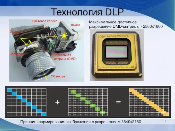 Технология DLP Принцип формирования изображения с разрешением 3840x2160 Максимальное доступное разрешение DMD-матрицы - 2560x1600