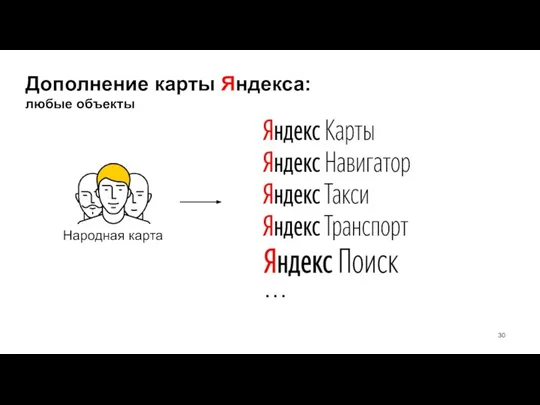 Дополнение карты Яндекса: любые объекты Народная карта …