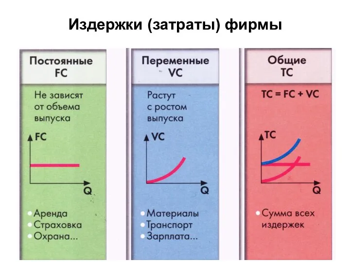 Издержки (затраты) фирмы