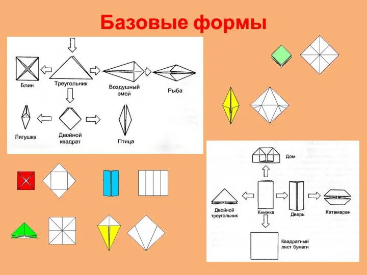 Базовые формы