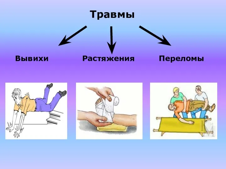 Травмы Вывихи Растяжения Переломы