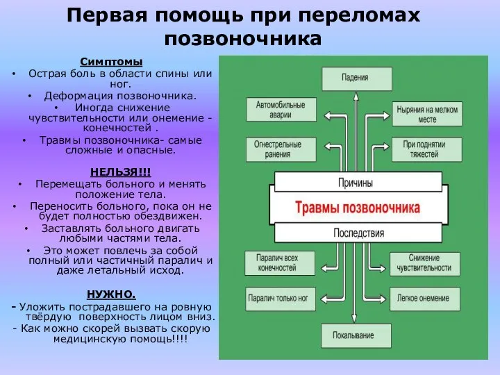 Первая помощь при переломах позвоночника Симптомы Острая боль в области спины или