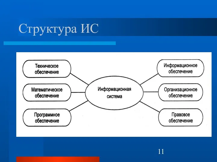 Структура ИС