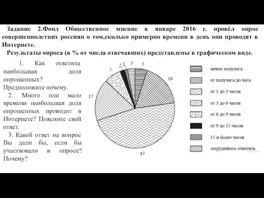 Задание 2.Фонд Общественное мнение в январе 2016 г. провёл опрос совершеннолетних россиян