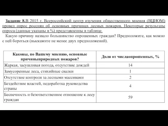 Задание 8.В 2015 г. Всероссийский центр изучения общественного мнения (ВЦИОМ) провел опрос