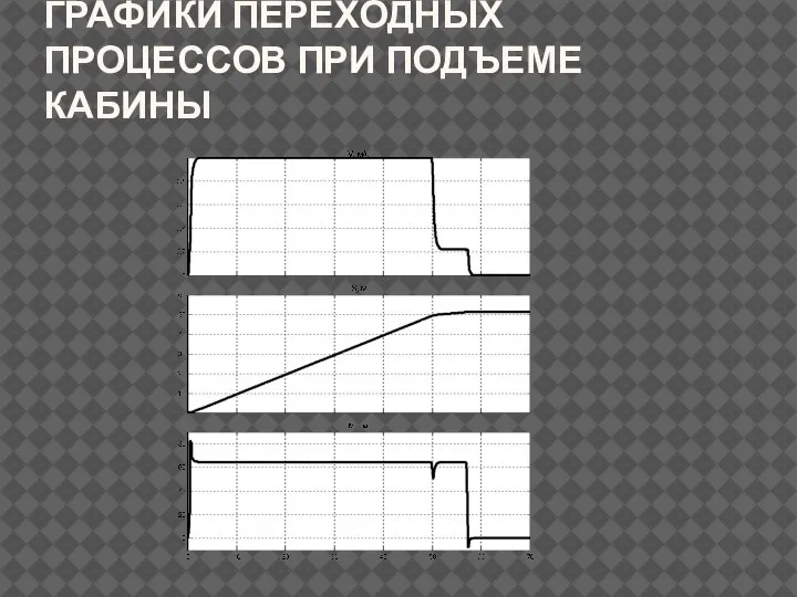 ГРАФИКИ ПЕРЕХОДНЫХ ПРОЦЕССОВ ПРИ ПОДЪЕМЕ КАБИНЫ