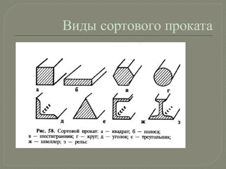 Виды сортового проката