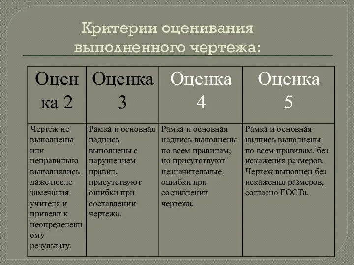 Критерии оценивания выполненного чертежа: