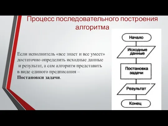 Процесс последовательного построения алгоритма Если исполнитель «все знает и все умеет» достаточно