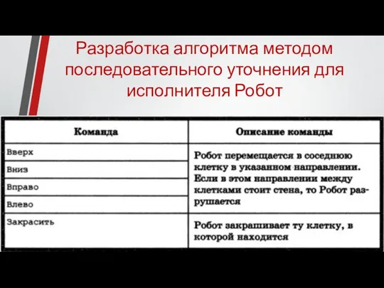 Разработка алгоритма методом последовательного уточнения для исполнителя Робот