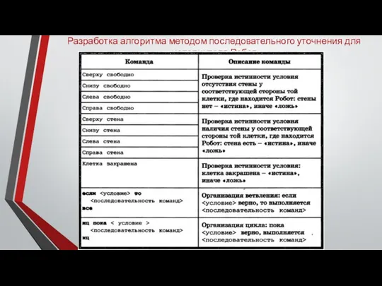 Разработка алгоритма методом последовательного уточнения для исполнителя Робот