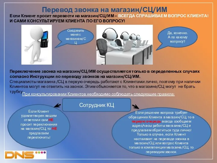 Перевод звонка на магазин/СЦ/ИМ Если Клиент просит перевести на магазин/СЦ/ИМ – ВСЕГДА