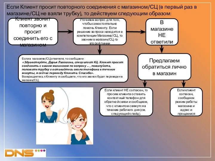 Если Клиент просит повторного соединения с магазином/СЦ (в первый раз в магазине/СЦ