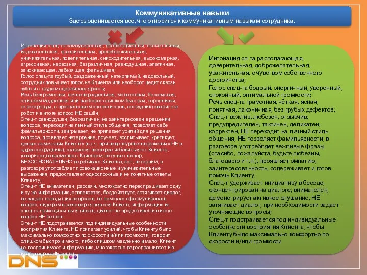 Коммуникативные навыки Здесь оценивается всё, что относится к коммуникативным навыкам сотрудника. Интонация