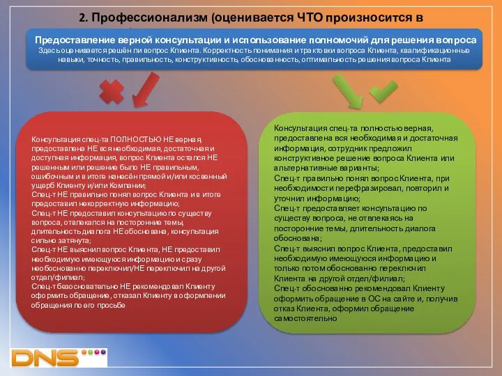 2. Профессионализм (оценивается ЧТО произносится в диалоге) Предоставление верной консультации и использование