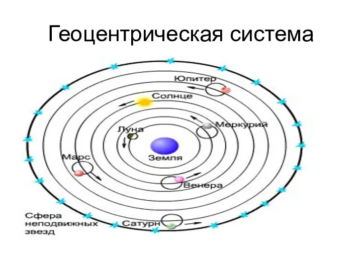 Геоцентрическая система