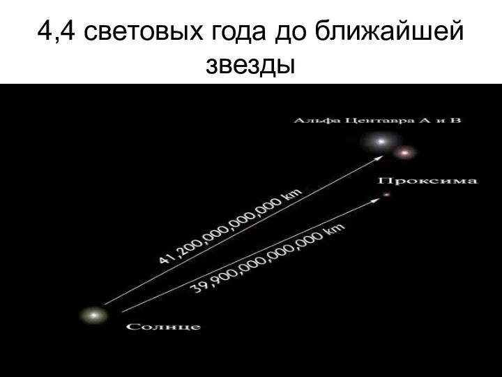 4,4 световых года до ближайшей звезды