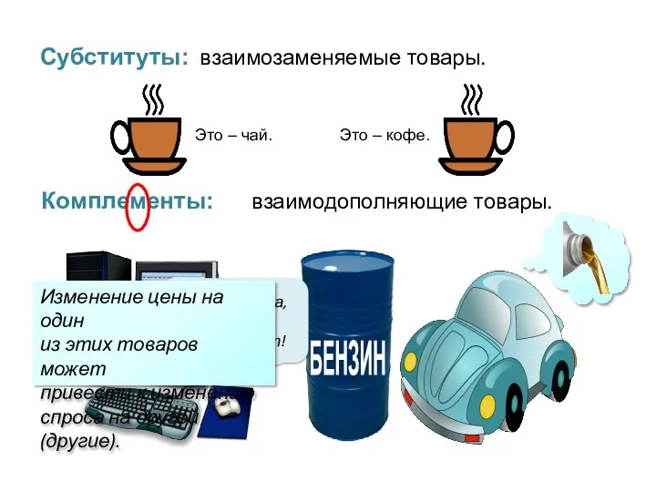 Субституты: взаимозаменяемые товары. Комплементы: взаимодополняющие товары. Это – чай. Это – кофе.