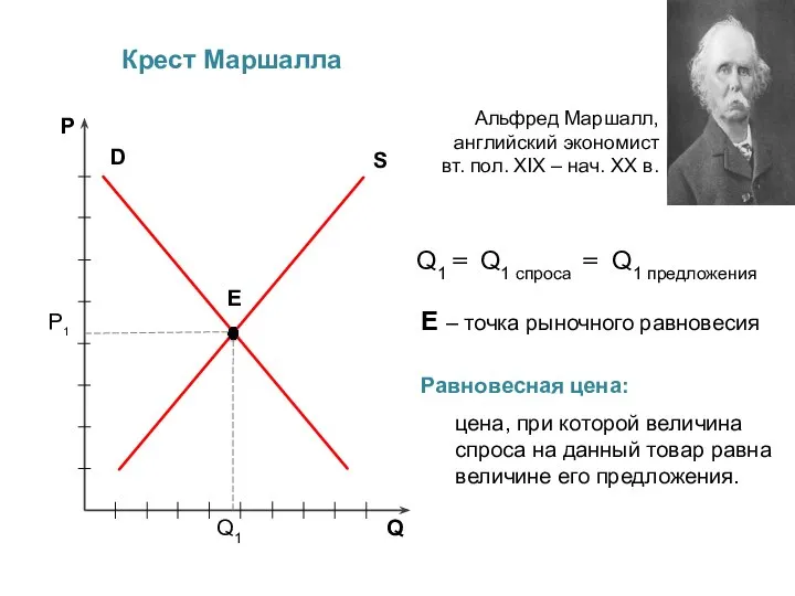 Крест Маршалла Альфред Маршалл, английский экономист вт. пол. XIX – нач. ХХ