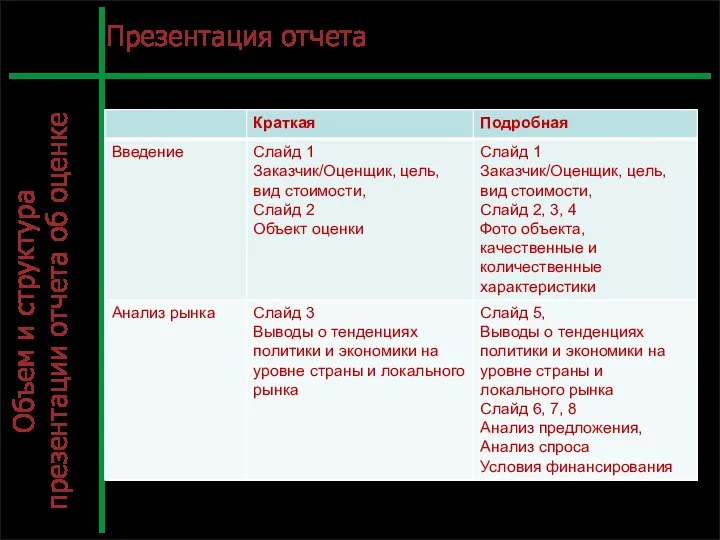 С. Л.12 Презентация отчета Объем и структура презентации отчета об оценке